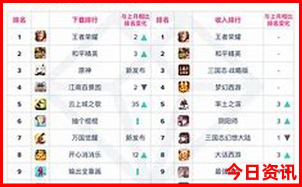 云南30个古镇排名